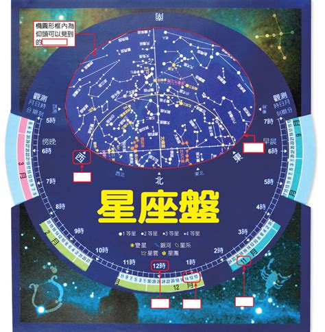 線上星盤|星座命盤免費查詢解析